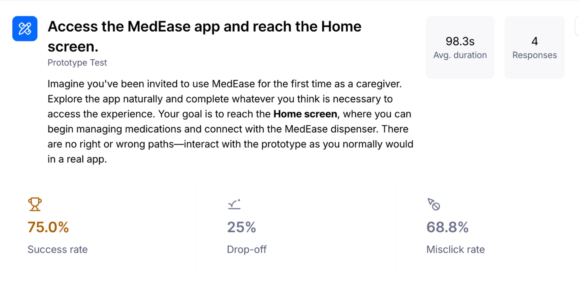 Maze usability testing dashboard for the MedEase onboarding mission showing 75% success rate, 25% drop-off and 68.8% misclick rate