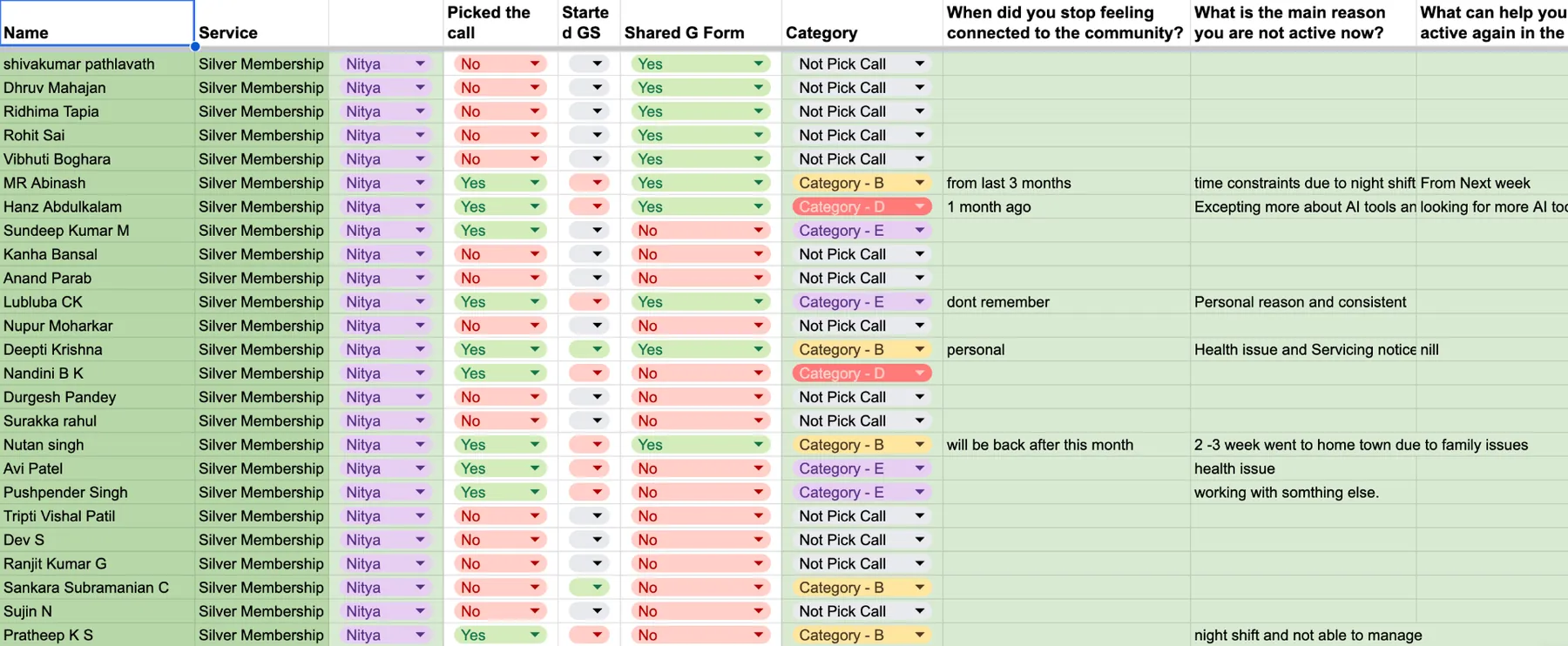 Interview planning and participant tracking spreadsheet