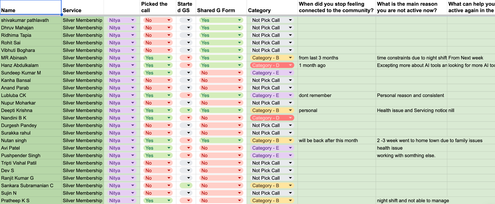 Interview planning and participant tracking spreadsheet
