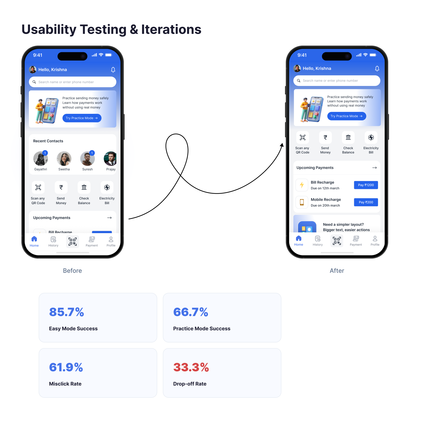 Usability testing metrics — before and after home dashboard comparison with success-rate breakdown.